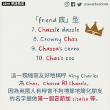 GBHK英語教室 2023 - 22 「friend 底」型 7. Chazzle dazzle 8. Crowny Chaz 9. Chazza's corro 10. Chaz's coz  這一類縮寫友好地稱呼 King Charles 為 Chaz、Chazza 和 Chazzle。因為英國人有時會不拘禮節地簡化朋友的名字變做第一個音節加 z/za/zo 等。