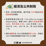 宣布一系列經濟政策，當中包括 110 項旨在促進經濟增長的措施  英國預算責任辦公室（The Office for Budget Responsibility，簡稱 OBR）預計今年經濟增長 0.6%，明年增長 0.7%、2025 年增長 1.4%、2026 年 1.9%、2027 年 2%，而 2028 年則為 1.7%  預計通脹率在 2024 年底前將降至 2.8%，然後在 2025 年達到英倫銀行所定下的 2% 目標23 年秋季財政預算案_1 - 5