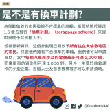 20230901_GBHK英國政制_為鼓勵倫敦的市民換掉不合標準的車輛，當局特地斥資達 1.6 億去推行「換車計劃」（scrappage scheme）來提供資助予合資格人士。根據最新資訊，這個計劃現已開放予所有住在大倫敦地區的市民。只要他們擁有不合標準的車輛，他們便可以申請資助，當中每輛汽車所涉及的金額最多可達 2,000 鎊，而電單車的資助則可達 1,000 鎊。另外，主要於倫敦運作的小型企業、自僱人士及慈善機構等亦可以申請資助。