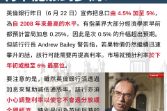 20230623_GBHK經濟_英倫銀行昨日（6 月 22 日）宣佈把息口由 4.5% 加至 5%，為自 2008 年來最高的水平。有指業界大部分經濟學家早前都預計當局加息 0.25%，因此是次 0.5% 的升幅超出預期。但該行行長 Andrew Bailey 警告指，若果物價仍然繼續迅速攀升的話，該行可能需要再提高利率。市場就預計利率於下年初或推至 6% 最高位。要注意的是，雖然英倫銀行須透過加息來幫助減低通脹率，該行亦須小心調整利率以使它不會過分放緩全國經濟，特別是因為英國現時的經濟增長速度仍相對緩慢。