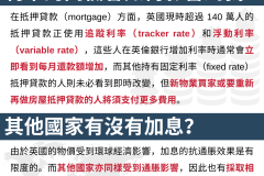 20230623_GBHK經濟_在抵押貸款（mortgage）方面，英國現時超過 140 萬人的抵押貸款正使用追蹤利率（tracker rate）和浮動利率（variable rate），這些人在英倫銀行增加利率時通常會立即看到每月還款額增加，而其他持有固定利率（fixed rate） 抵押貸款的人則未必看到即時改變，但新物業買家或要重新再做房屋抵押貸款的人將須支付更多費用。由於英國的物價受到環球經濟影響，加息的抗通脹效果是有限度的。而其他國家亦同樣受到通脹影響，因此也有採取相似的策略。雖然美國早前宣佈把聯邦基金利率維持在 5%-5.25%，但美聯儲其實自去年 3 月起已加息十次。