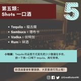 第五類： Shots 一口酒 Tequila = 龍舌蘭 Sambuca = 珊布卡 Vodka = 伏特加 Rum = 冧酒 小知識：Tequila 的品嘗方式是先把少少鹽灑在手背，  舔一下再一口喝下 tequila，再咬青檸。飲酒過量會影響健康，大家要適可而止哦！