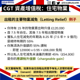 出租的主要物業減免（Letting Relief）例子