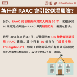 GBHK資訊包：教育 - 21 另外，RAAC 的使用壽命其實大概為 30 年，故很多於 20 世紀用於興建的 RAAC 其實期限已到，需要被替換。  截至 2023 年 8 月 30 日，記錄顯示有 156 棟教育建築採用 RAAC 建造。其中只有 56 棟存在「緩解措施」（“mitigations”），即是工程師認為由於有關區域被關閉或已用其他材料加固，故這些地點不存在風險。